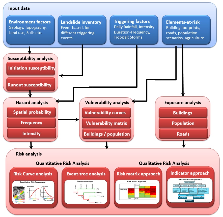 4.2 Scales of Analysis
